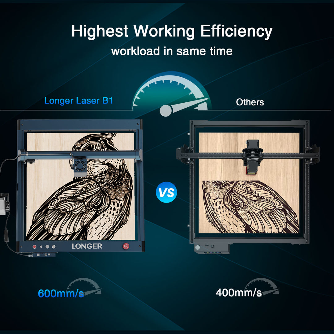 롱거 레이저 B1 40W 조각기 커터 36000mm/m - Woodworking Apps 리뷰 및 가격